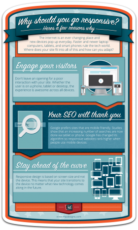 Why should you go responsive - infographic